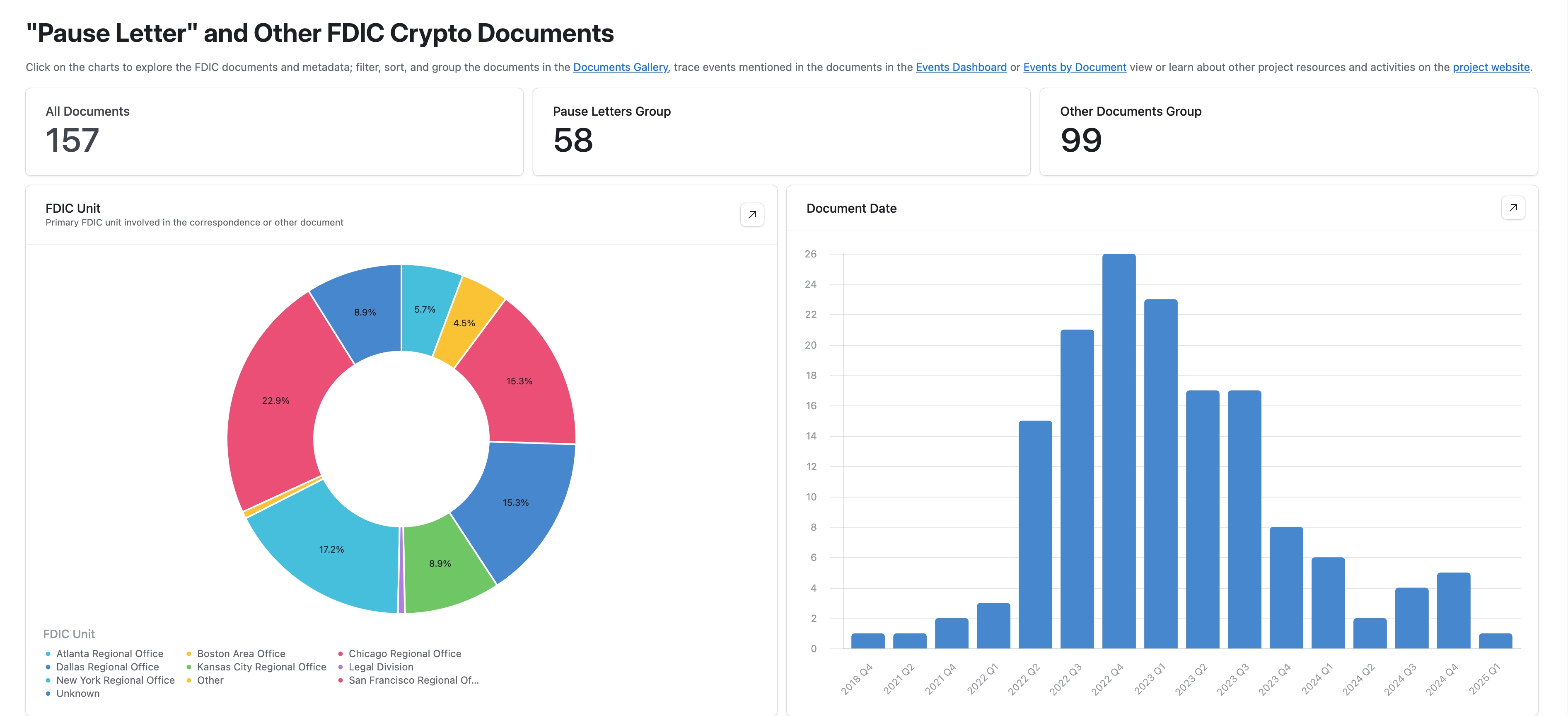 Documents Dashboard Screenshot