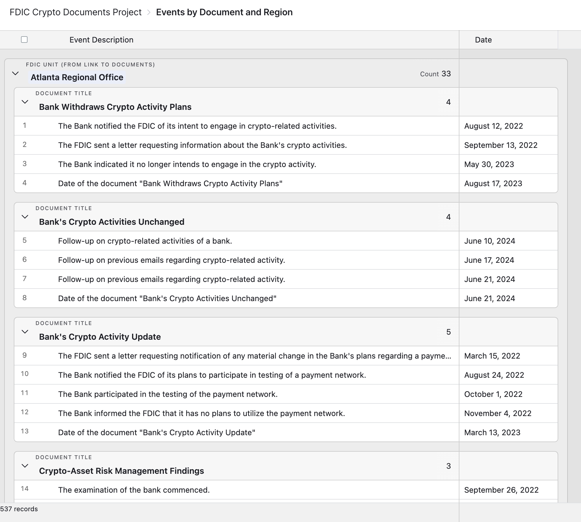 Events by Document View Screenshot